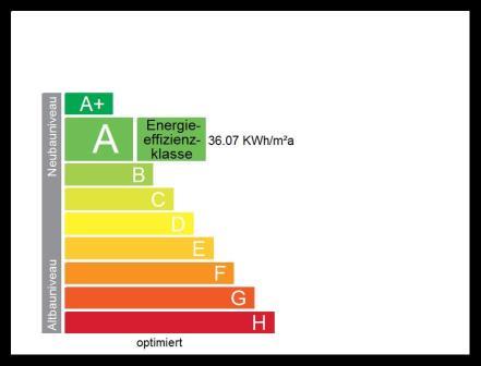 Energieklasse